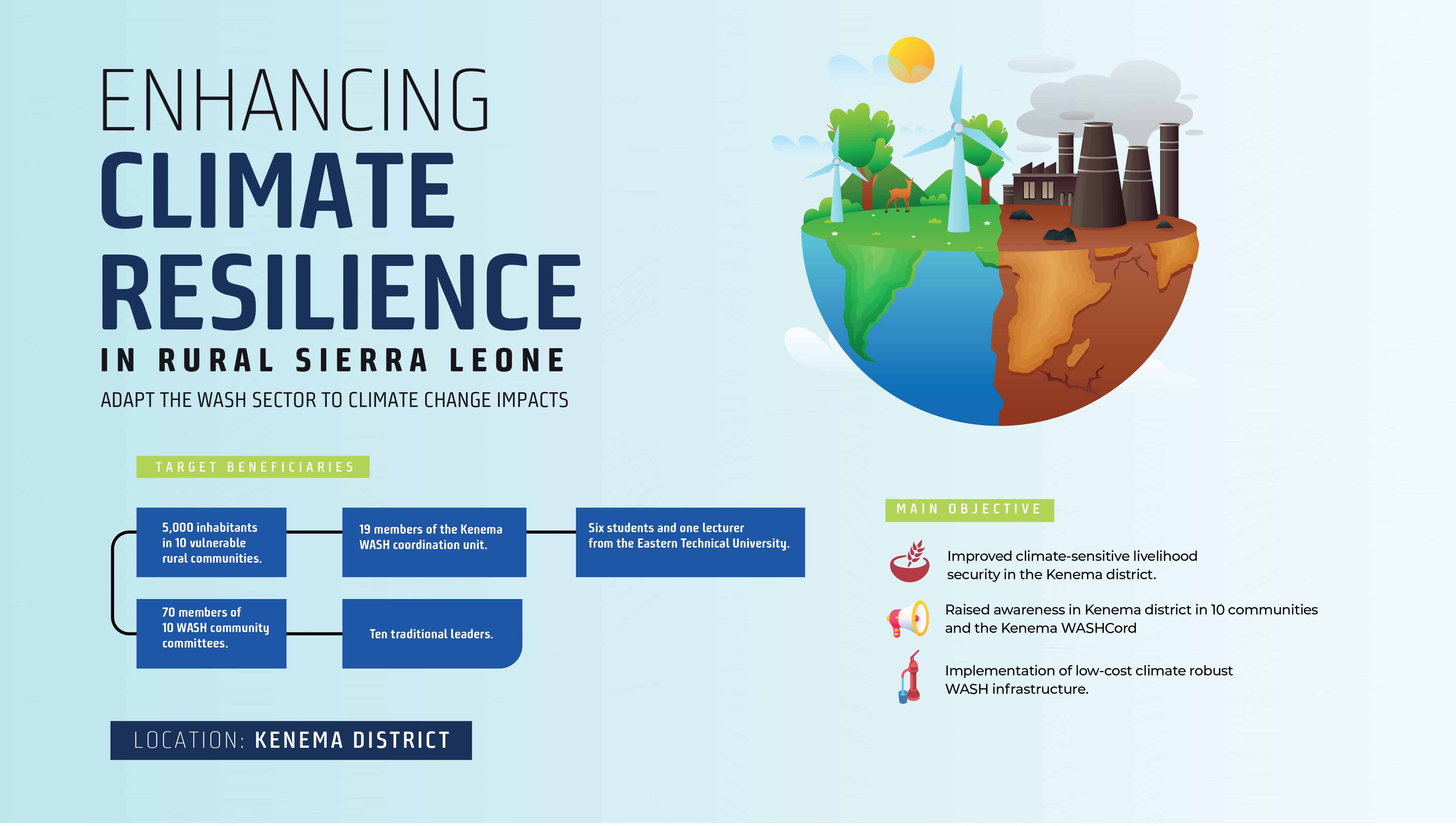 ENHANCING CLIMATE RESILIENCE IN RURAL SIERRA LEONE PROJECT | SEND ...